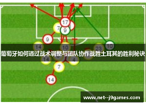 葡萄牙如何通过战术调整与团队协作战胜土耳其的胜利秘诀