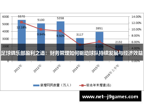 足球俱乐部盈利之道：财务管理如何驱动球队持续发展与经济效益