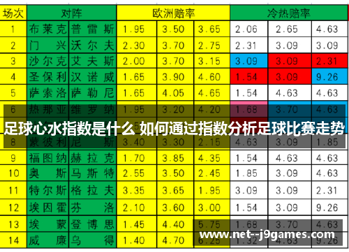 足球心水指数是什么 如何通过指数分析足球比赛走势